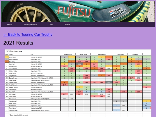 championships/tct_folder/tct_results screenshot