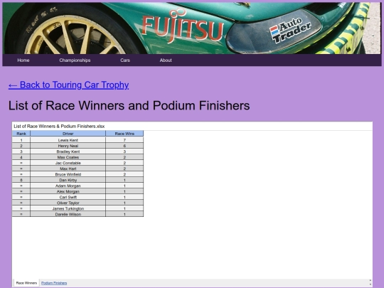 championships/tct_folder/tct_stats screenshot