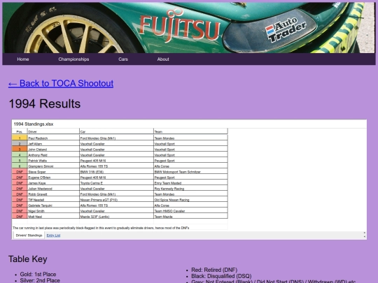 championships/toca_shootout_folder/toca_shootout_results screenshot