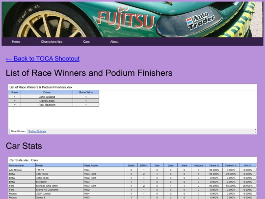 championships/toca_shootout_folder/toca_shootout_stats screenshot