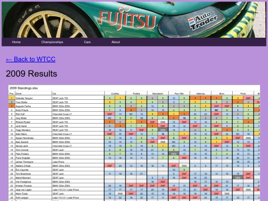championships/wtcc_folder/wtcc_results_00s screenshot