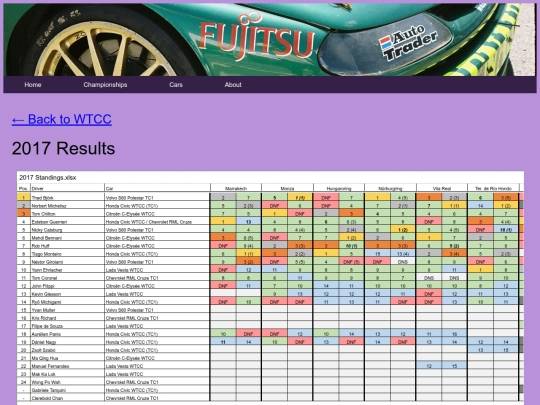 championships/wtcc_folder/wtcc_results_10s screenshot