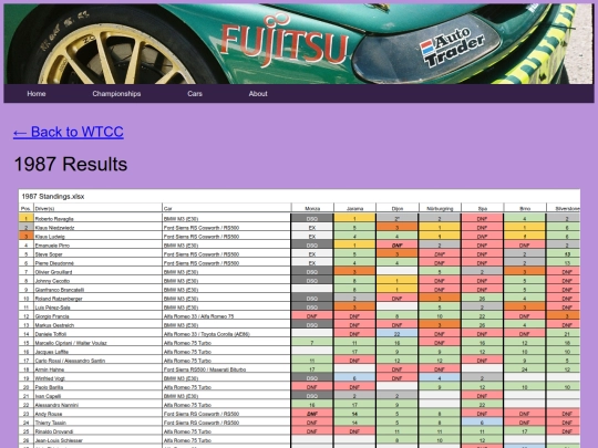 championships/wtcc_folder/wtcc_results_87 screenshot