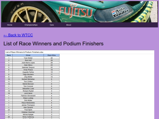 championships/wtcc_folder/wtcc_stats screenshot