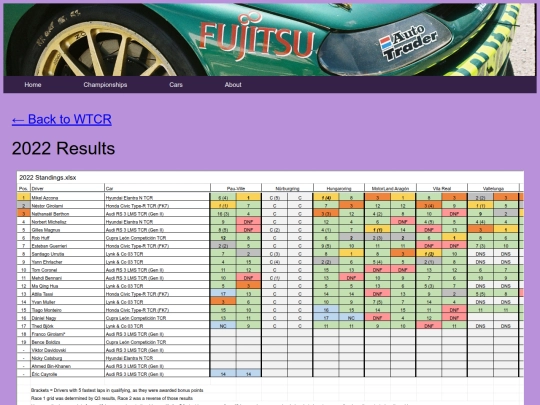 championships/wtcr_folder/wtcr_results screenshot