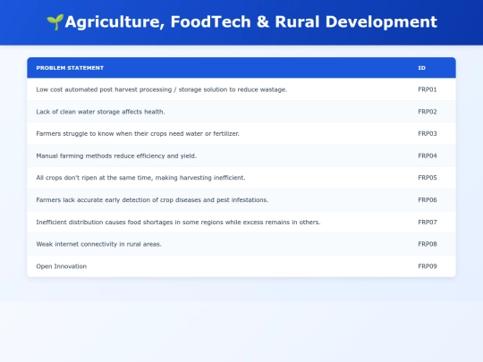 problems/agri food screenshot