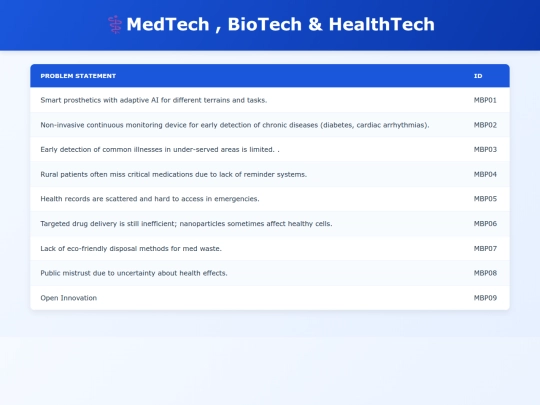 problems/medical screenshot