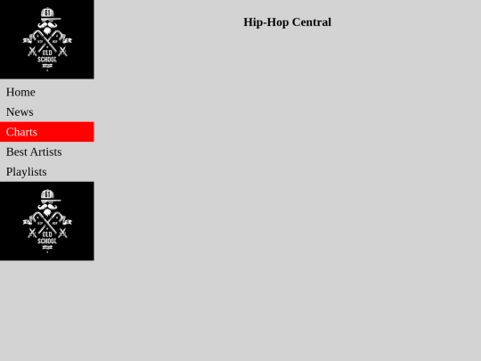 charts screenshot