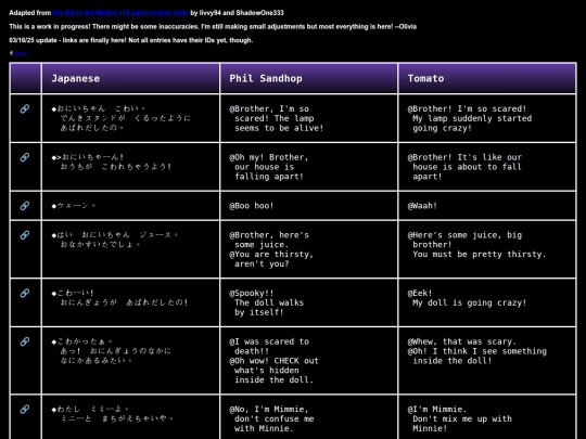 EBBR/Localizations screenshot