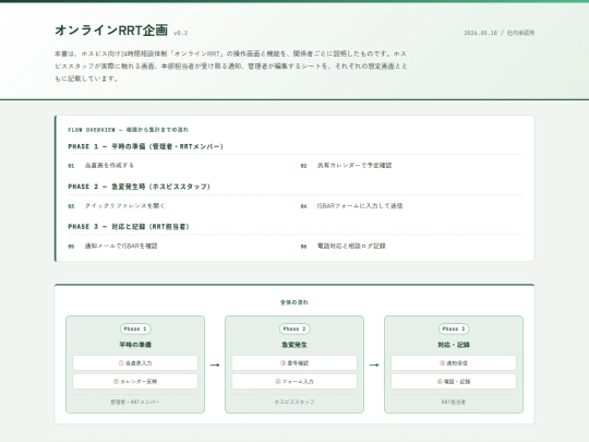 RRT_オンライン企画 screenshot