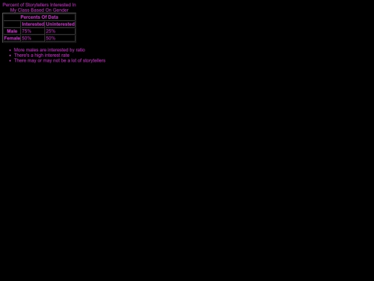 building-table screenshot