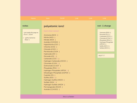 polyatomicions screenshot