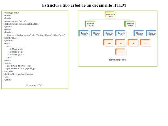 mi_primera_pagina/estructura_arbol screenshot