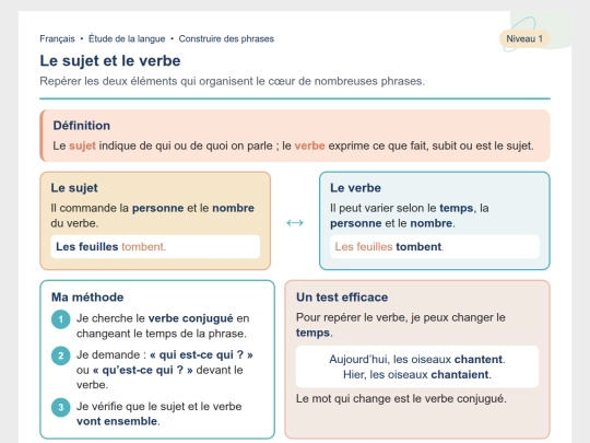 Francais/Francais_N1/Grammaire_sujet_verbe_CoursN1 screenshot