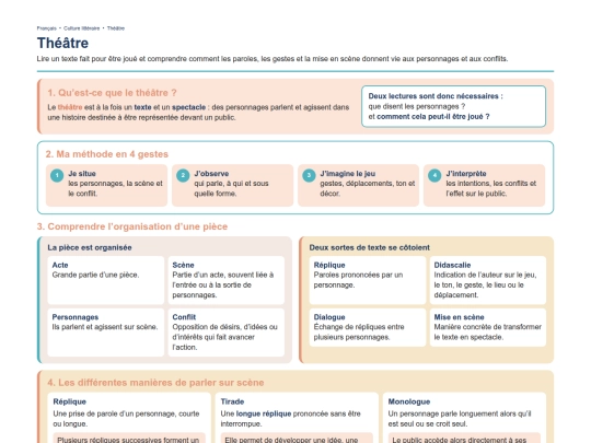 Francais/Francais_N1/Litterature_Theatre_CoursN1 screenshot