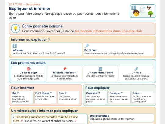 Francais/Francais_ND/Ecriture_Expliquer_informer_CoursND screenshot