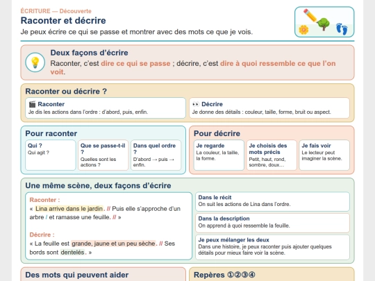 Francais/Francais_ND/Ecriture_Raconter_decrire_CoursND screenshot