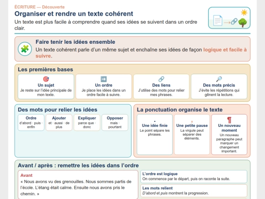 Francais/Francais_ND/Ecriture_Texte_coherent_CoursND screenshot