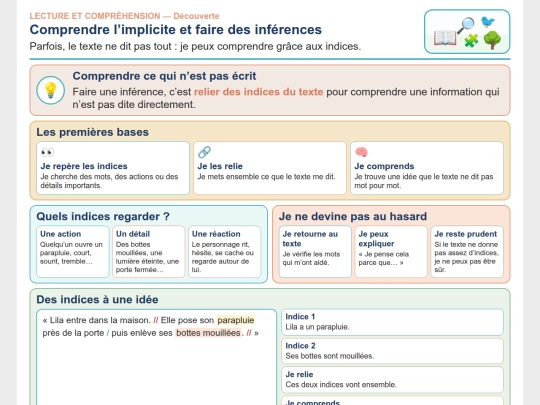 Francais/Francais_ND/Lecture_Implicite_et_inferences_CoursND screenshot