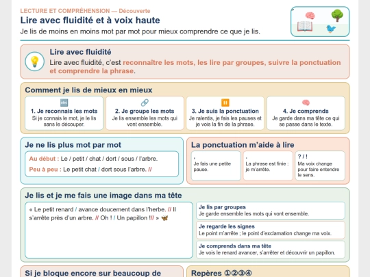 Francais/Francais_ND/Lecture_Lire_fluidite_voix_haute_Cours screenshot