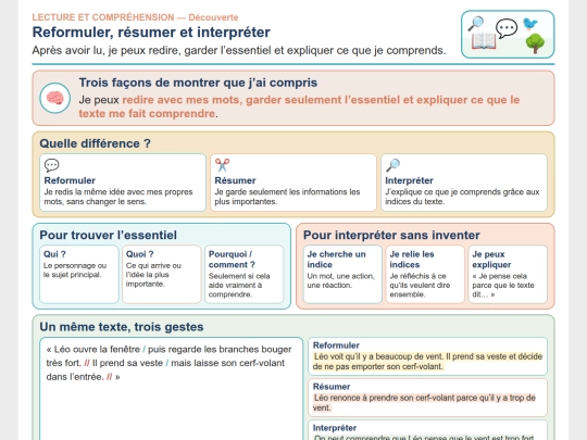 Francais/Francais_ND/Lecture_Reformuler_resumer_interpreter_CoursND screenshot