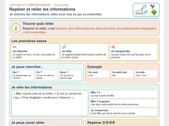 Francais/Francais_ND/Lecture_Reperer_relier_Informations screenshot