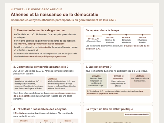 Histoire/6e/Athenes_et_la_naissance_de_la_democratie_CoursN1 screenshot
