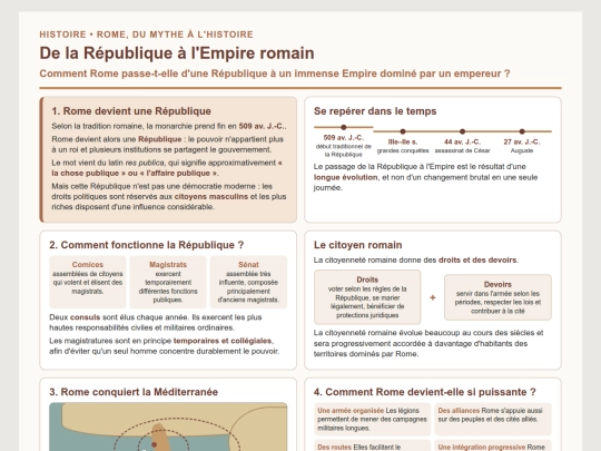 Histoire/6e/De_la_Republique_a_l_Empire_romain_CoursN1 screenshot
