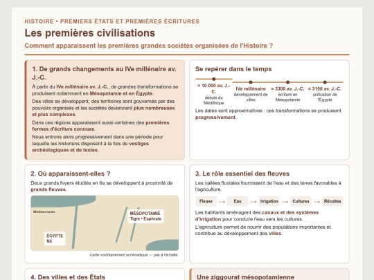 Histoire/6e/Les_premieres_civilisations_CoursN1 screenshot