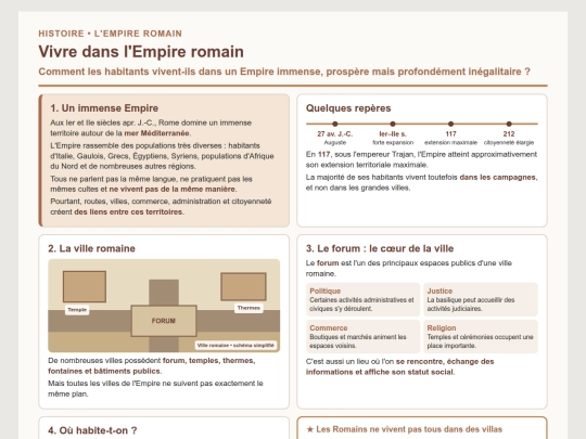 Histoire/6e/Vivre_dans_l_Empire_romain_CoursN1 screenshot