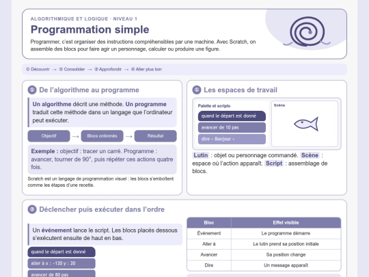 Mathematiques/Mathematiques_N1/Algorithmique_Programmation_simple_Cours screenshot