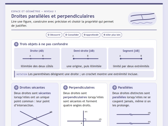 Mathematiques/Mathematiques_N1/Geometrie_Droites_Cours screenshot