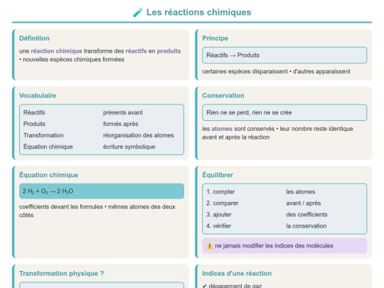 Physique_Chimie/Physique_Chimie_N2/Reaction_chimique_CM screenshot