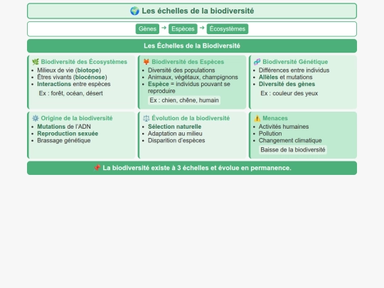 SVT/Evolution_Vivant_Biodiversite_CMN2 screenshot