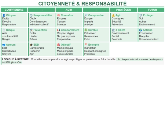 SVT/Planete_Terre_Citoyennete_Responsabilite_CMN2 screenshot