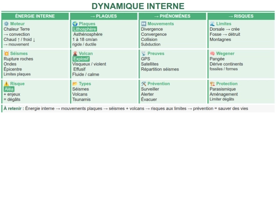 SVT/Planete_Terre_Structure_interne_CMMN2 screenshot