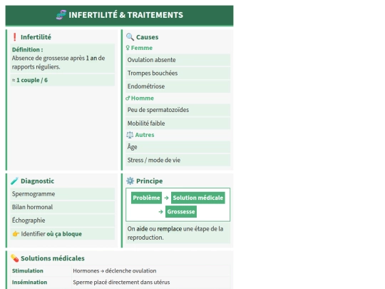 SVT/Reproduction_Infertilite_Traitements_CMN2 screenshot