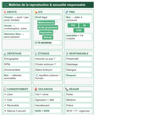 SVT/Reproduction_Maitrise_Responsable_CMN2 screenshot