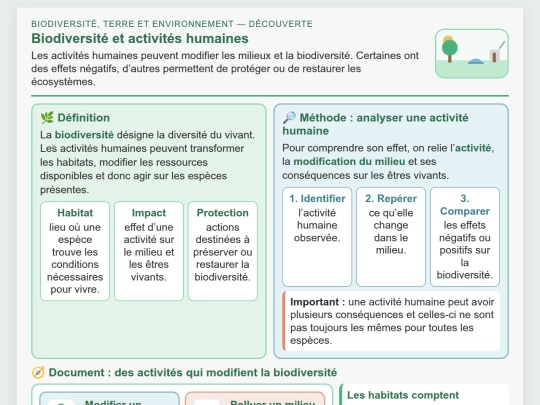 SVT/SVT_ND/Biodiversite_Terre_environnement_Activites_humaines_CoursND screenshot