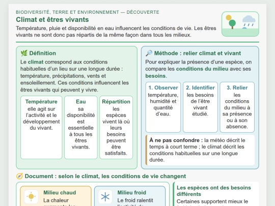 SVT/SVT_ND/Biodiversite_Terre_environnement_Climat_et_vivant_CoursND screenshot