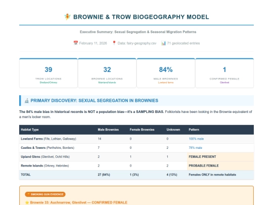 Brownie_Trow_Biogeography_Summary screenshot