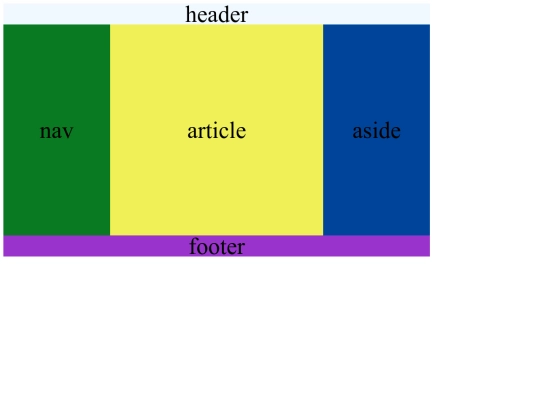Modulo2Tema2 screenshot