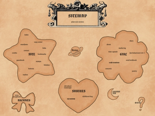 sitemap screenshot