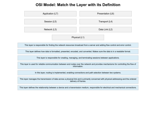 osi_model_drag_drop screenshot