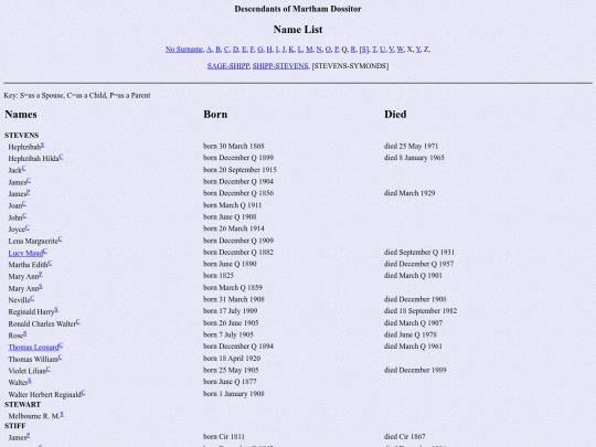 genealogy/dossitor/names24 screenshot