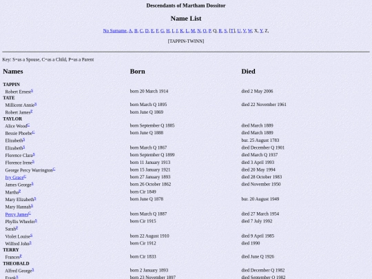 genealogy/dossitor/names25 screenshot