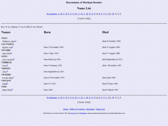 genealogy/dossitor/names27 screenshot