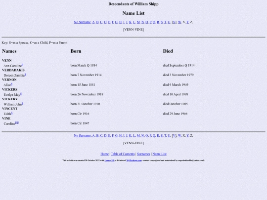 genealogy/shipp/names29 screenshot