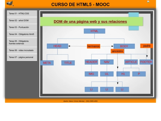 arbol_DOM screenshot