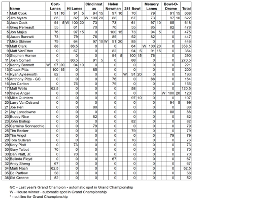 cibt/2018-19/standings screenshot